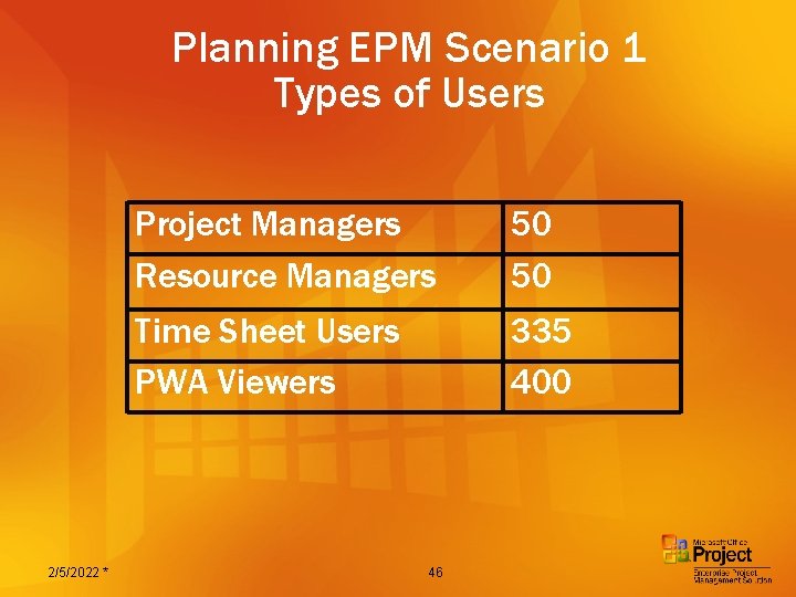 Planning EPM Scenario 1 Types of Users 2/5/2022 * Project Managers Resource Managers 50