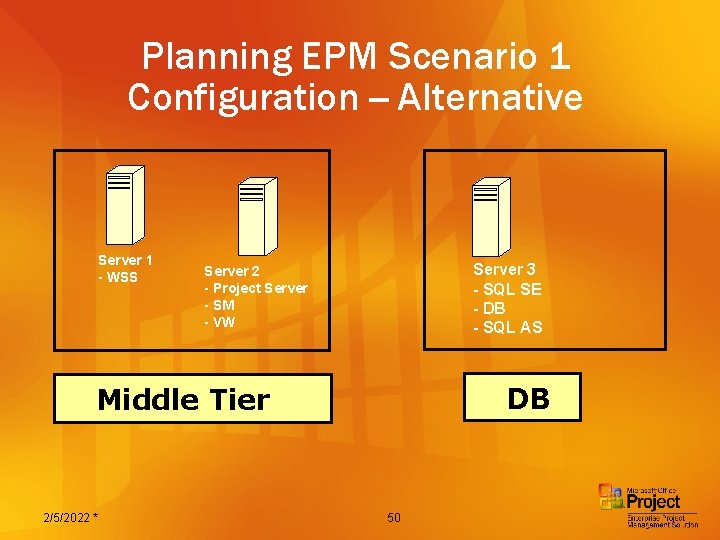 Planning EPM Scenario 1 Configuration -- Alternative Server 1 - WSS Server 3 -