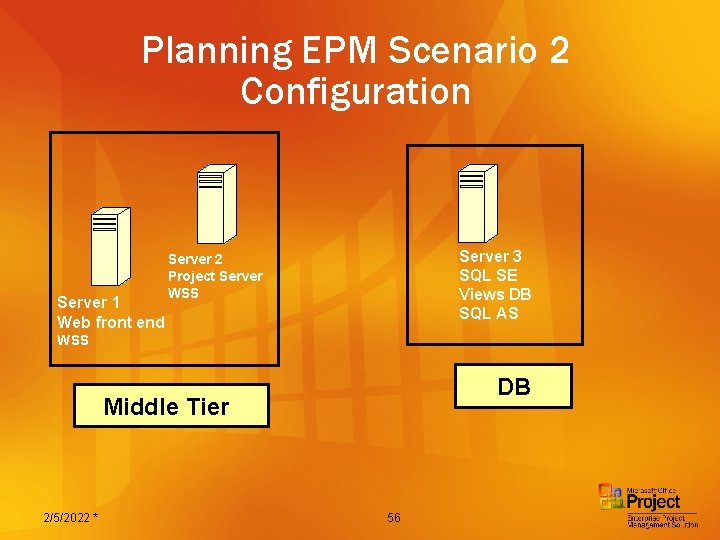 Planning EPM Scenario 2 Configuration Server 1 Web front end Server 3 SQL SE