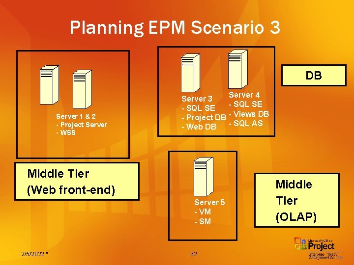 Planning EPM Scenario 3 DB Server 1 & 2 - Project Server - WSS