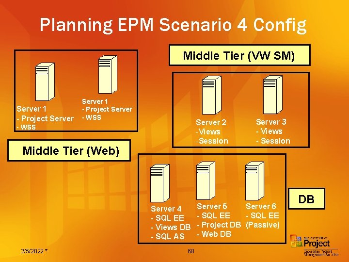 Planning EPM Scenario 4 Config Middle Tier (VW SM) Server 1 - Project Server