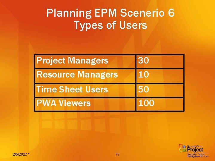 Planning EPM Scenerio 6 Types of Users 2/5/2022 * Project Managers Resource Managers 30