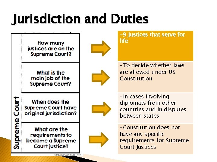 Jurisdiction and Duties -9 Justices that serve for life -To decide whether laws are