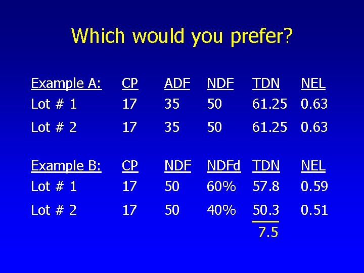 Which would you prefer? Example A: Lot # 1 CP 17 ADF 35 NDF
