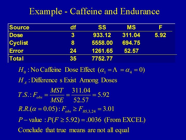 Example - Caffeine and Endurance 