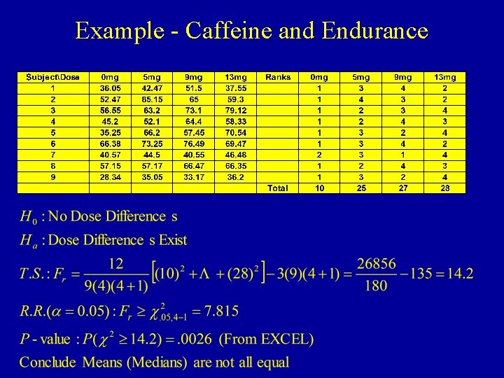 Example - Caffeine and Endurance 