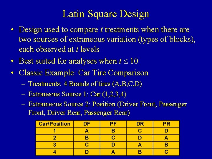 Latin Square Design • Design used to compare t treatments when there are two