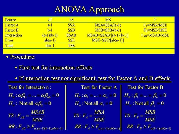 ANOVA Approach • Procedure: • First test for interaction effects • If interaction test
