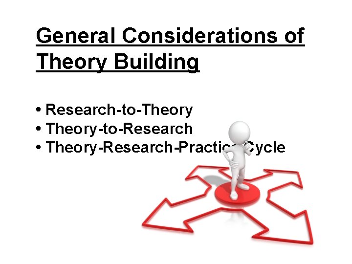 General Considerations of Theory Building • Research-to-Theory • Theory-to-Research • Theory-Research-Practice Cycle 