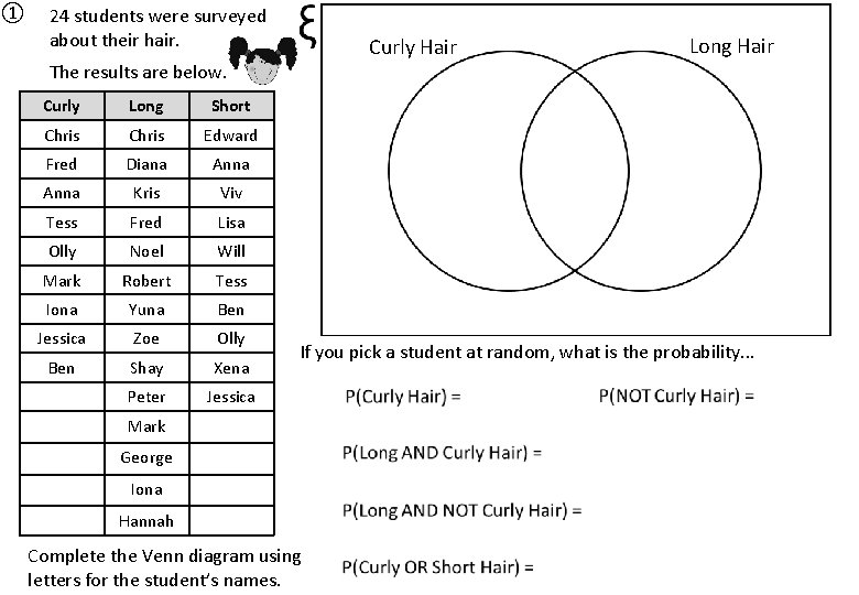 ① 24 students were surveyed about their hair. Curly Hair The results are below.