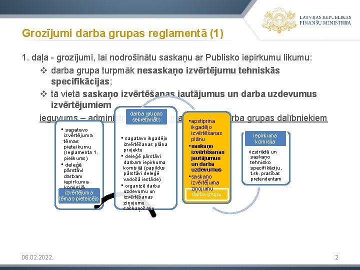 Grozījumi darba grupas reglamentā (1) 1. daļa - grozījumi, lai nodrošinātu saskaņu ar Publisko