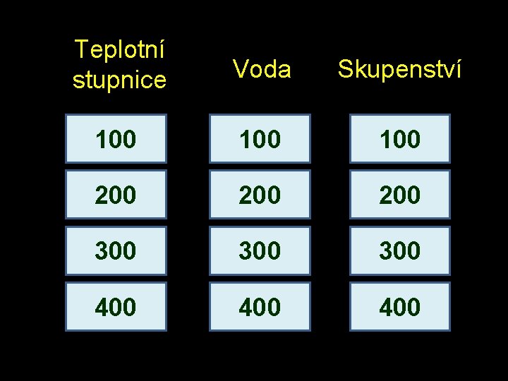 Teplotní stupnice Voda Skupenství 100 100 200 200 300 300 400 400 