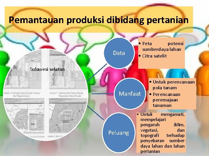 Pemantauan produksi dibidang pertanian Data • Peta potensi sumberdaya lahan • Citra satelit Sulawesi