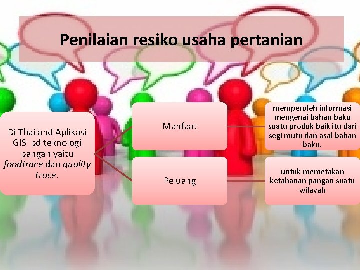 Penilaian resiko usaha pertanian Di Thailand Aplikasi GIS pd teknologi pangan yaitu foodtrace dan