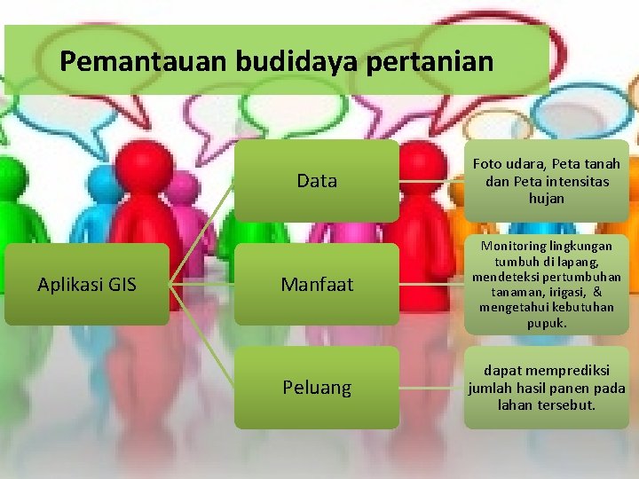 Pemantauan budidaya pertanian Aplikasi GIS Data Foto udara, Peta tanah dan Peta intensitas hujan