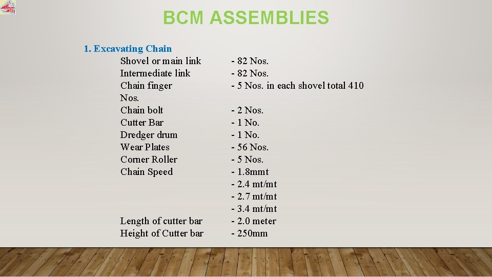 BCM ASSEMBLIES 1. Excavating Chain Shovel or main link Intermediate link Chain finger Nos.