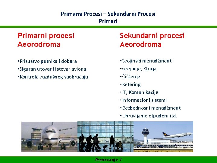 WIFI Akademija za Facility Management Primarni Procesi – Sekundarni Procesi SUFINANSIRANO OD EVROPSKE UNIJE