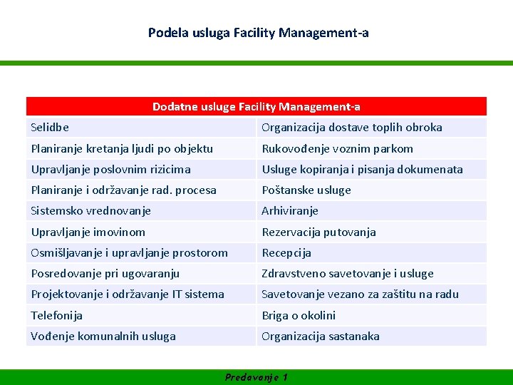 WIFIPodela Akademija za. Facility. Management-a Management usluga SUFINANSIRANO OD EVROPSKE UNIJE Dodatne usluge Facility