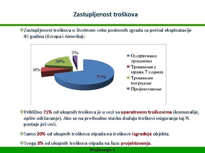 WIFI Akademija za Facility Management Zastupljenost troškova SUFINANSIRANO OD EVROPSKE UNIJE v. Zastupljenost troškova