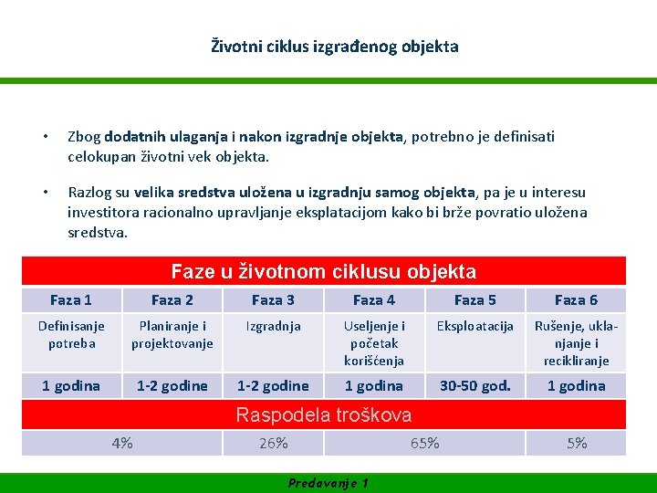 WIFI Akademija za Facility Management Životni ciklus izgrađenog objekta SUFINANSIRANO OD EVROPSKE UNIJE •