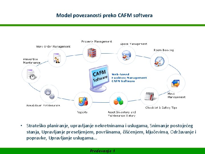 WIFI Akademija za Facility Management Model povezanosti preko UNIJE CAFM softvera SUFINANSIRANO OD EVROPSKE