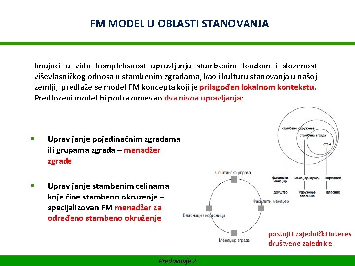 WIFI Facility Management FM Akademija MODEL Uza. OBLASTI STANOVANJA SUFINANSIRANO OD EVROPSKE UNIJE Imajući