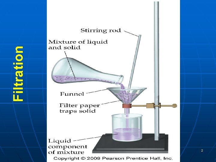 Filtration Tro's "Introductory Chemistry", Chapter 3 2 