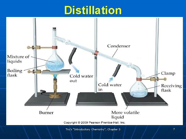 Distillation Tro's "Introductory Chemistry", Chapter 3 7 