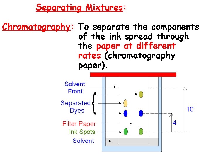 Separating Mixtures: Chromatography: To separate the components of the ink spread through the paper