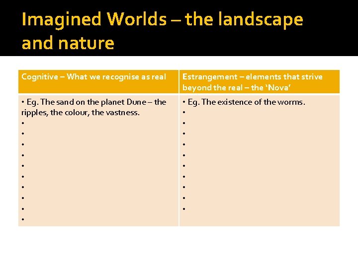 Imagined Worlds – the landscape and nature Cognitive – What we recognise as real