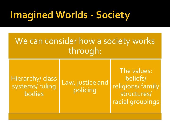 Imagined Worlds - Society We can consider how a society works through: The values: