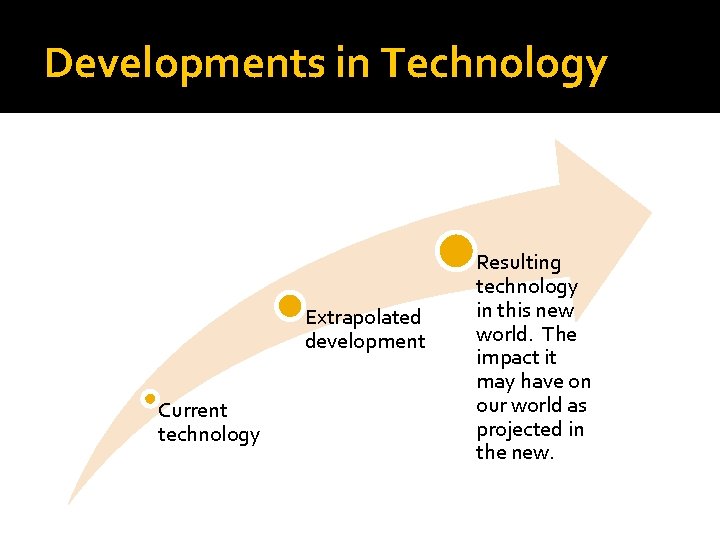 Developments in Technology Extrapolated development Current technology Resulting technology in this new world. The
