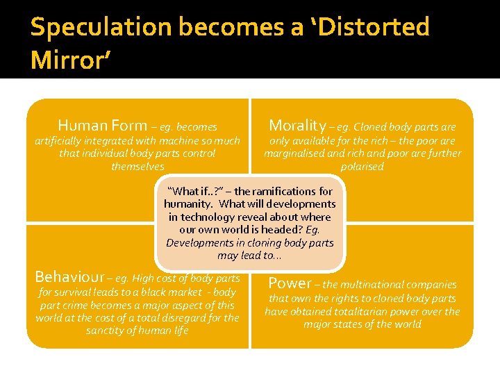 Speculation becomes a ‘Distorted Mirror’ Human Form – eg. becomes artificially integrated with machine