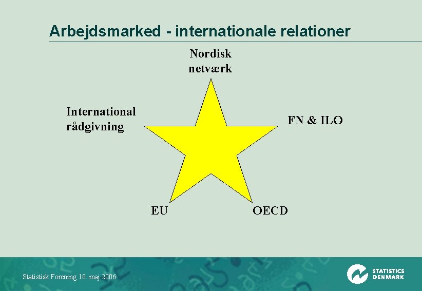 Arbejdsmarked - internationale relationer Nordisk netværk International rådgivning FN & ILO EU Statistisk Forening