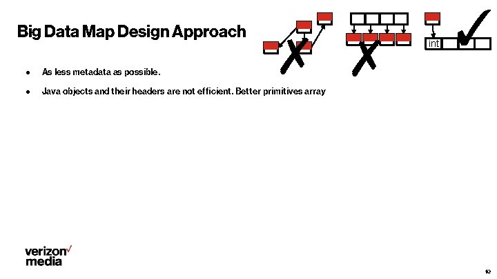 Big Data Map Design Approach ✗ ✗ ● As less metadata as possible. ●