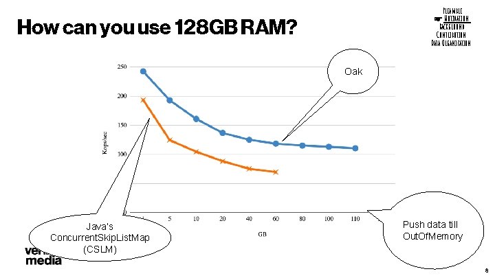 Preamble ☞ Motivation Background Contribution Data Organization How can you use 128 GB RAM?