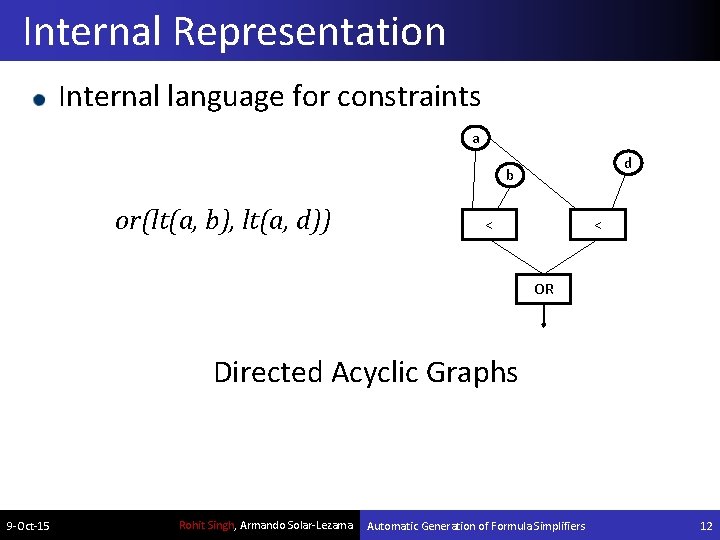 Internal Representation Internal language for constraints a d b or(lt(a, b), lt(a, d)) <