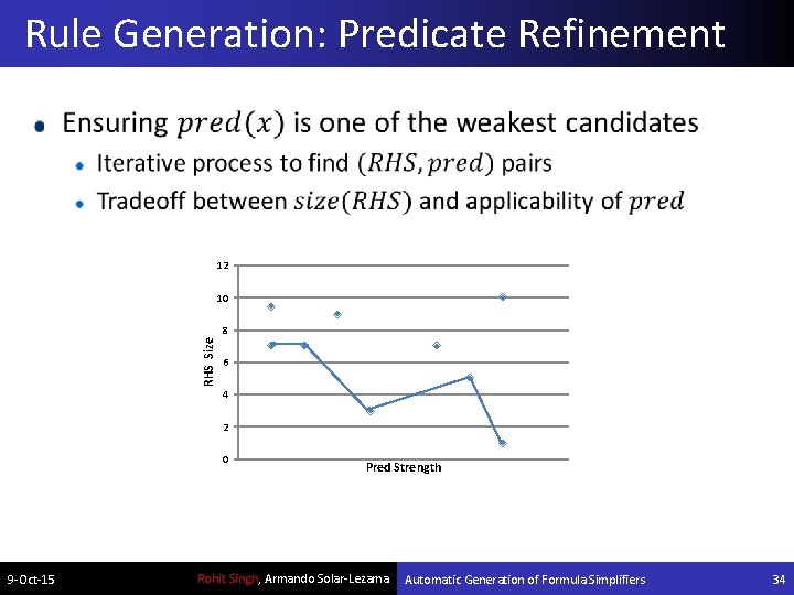 Rule Generation: Predicate Refinement 12 10 RHS Size 8 6 4 2 0 9