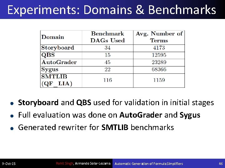 Experiments: Domains & Benchmarks Storyboard and QBS used for validation in initial stages Full