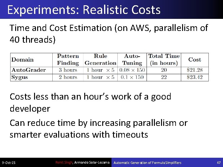 Experiments: Realistic Costs Time and Cost Estimation (on AWS, parallelism of 40 threads) Costs