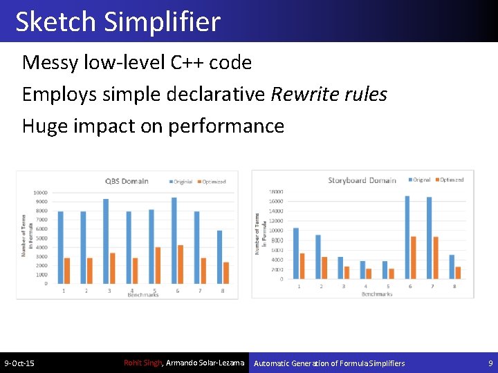 Sketch Simplifier Messy low-level C++ code Employs simple declarative Rewrite rules Huge impact on