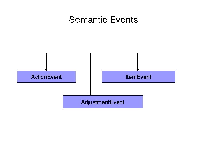 Semantic Events Action. Event Item. Event Adjustment. Event Semantic Events Action. Event Item. Event Adjustment. Event