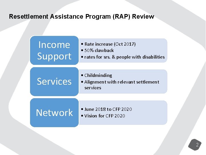 Resettlement Assistance Program (RAP) Review Income Support • Rate increase (Oct 2017) • 50%