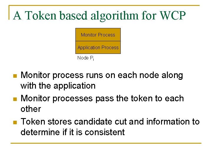 A Token based algorithm for WCP Monitor Process Application Process Node Pi n n