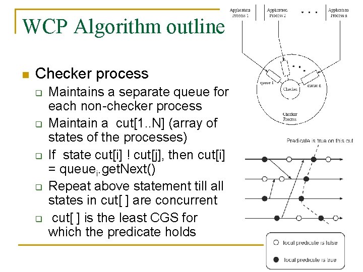 WCP Algorithm outline n Checker process q q q Maintains a separate queue for