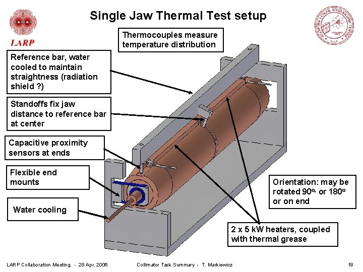 Single Jaw Thermal Test setup Thermocouples measure temperature distribution Reference bar, water cooled to