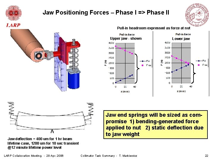 Jaw Positioning Forces – Phase I => Phase II Pull-in headroom expressed as force