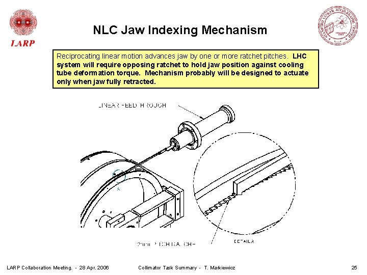 NLC Jaw Indexing Mechanism Reciprocating linear motion advances jaw by one or more ratchet