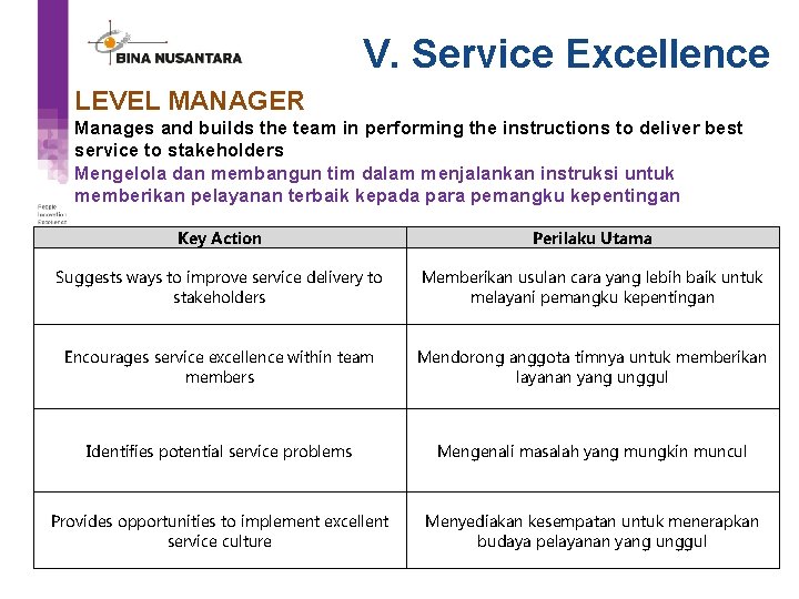 V. Service Excellence LEVEL MANAGER Manages and builds the team in performing the instructions