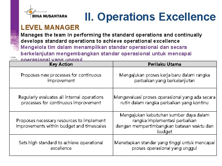 II. Operations Excellence LEVEL MANAGER Manages the team in performing the standard operations and